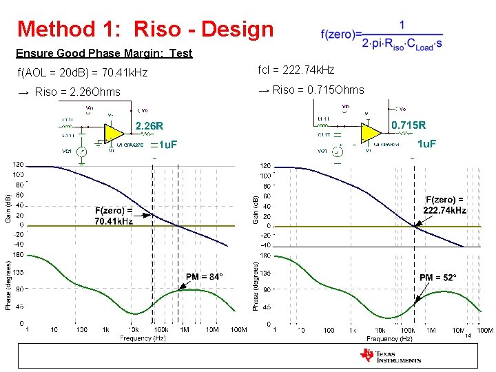 Method 1: Riso - Design Ensure Good Phase Margin: Test f(AOL = 20 d.