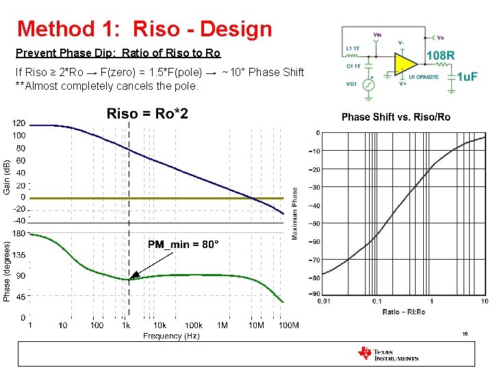 Method 1: Riso - Design Prevent Phase Dip: Ratio of Riso to Ro If