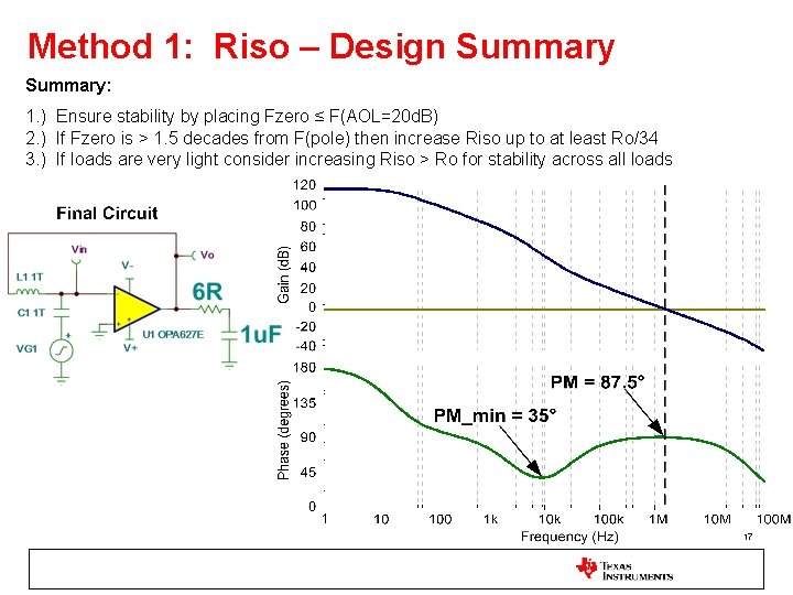 Method 1: Riso – Design Summary: 1. ) Ensure stability by placing Fzero ≤