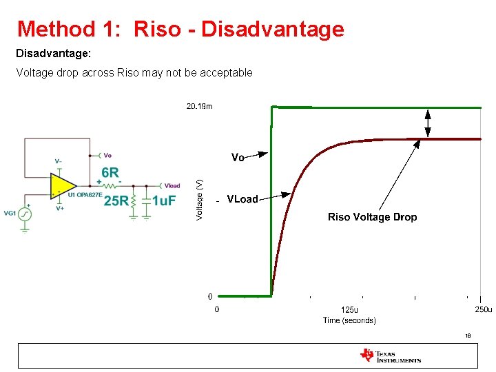 Method 1: Riso - Disadvantage: Voltage drop across Riso may not be acceptable 18