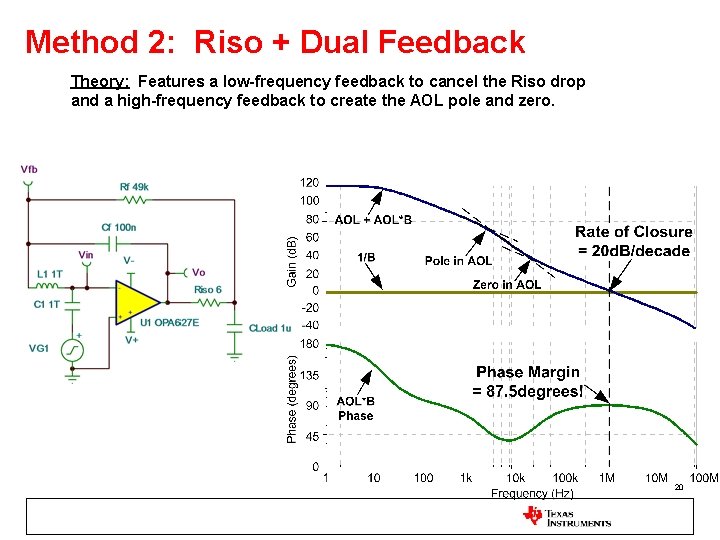 Method 2: Riso + Dual Feedback Theory: Features a low-frequency feedback to cancel the