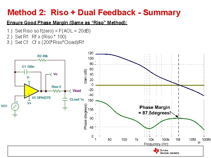 Method 2: Riso + Dual Feedback - Summary Ensure Good Phase Margin (Same as
