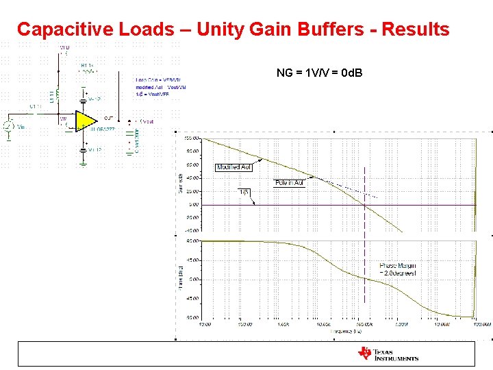 Capacitive Loads – Unity Gain Buffers - Results NG = 1 V/V = 0