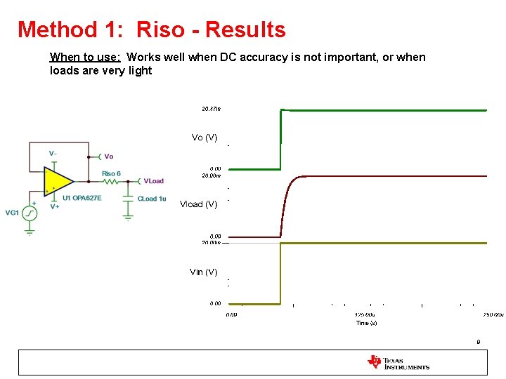 Method 1: Riso - Results When to use: Works well when DC accuracy is