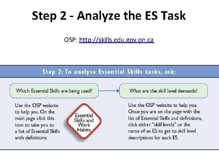 Step 2 - Analyze the ES Task OSP: http: //skills. edu. gov. on. ca