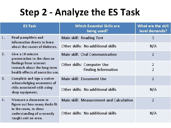 Step 2 - Analyze the ES Task 1. 2. 3. 4. Read pamphlets and
