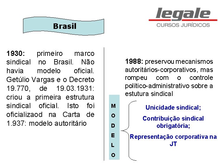 Brasil 1930: primeiro marco sindical no Brasil. Não havia modelo oficial. Getúlio Vargas e