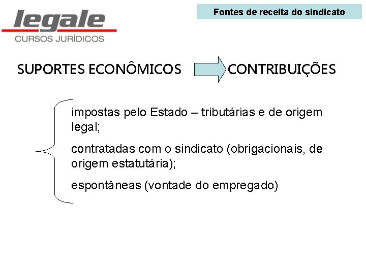 Fontes de receita do sindicato SUPORTES ECONÔMICOS CONTRIBUIÇÕES impostas pelo Estado – tributárias e