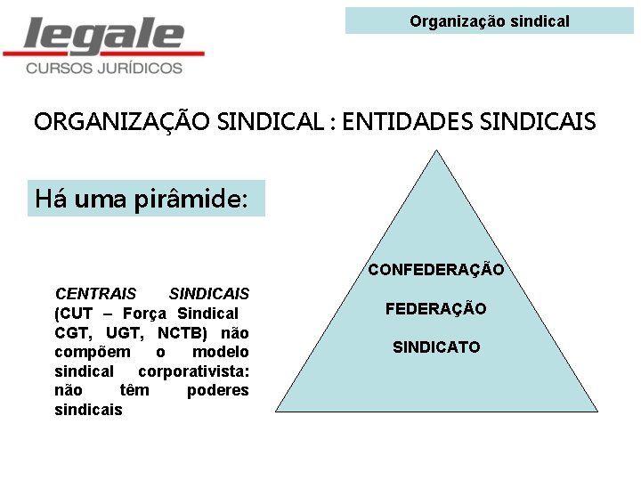 Organização sindical ORGANIZAÇÃO SINDICAL : ENTIDADES SINDICAIS Há uma pirâmide: CONFEDERAÇÃO CENTRAIS SINDICAIS (CUT