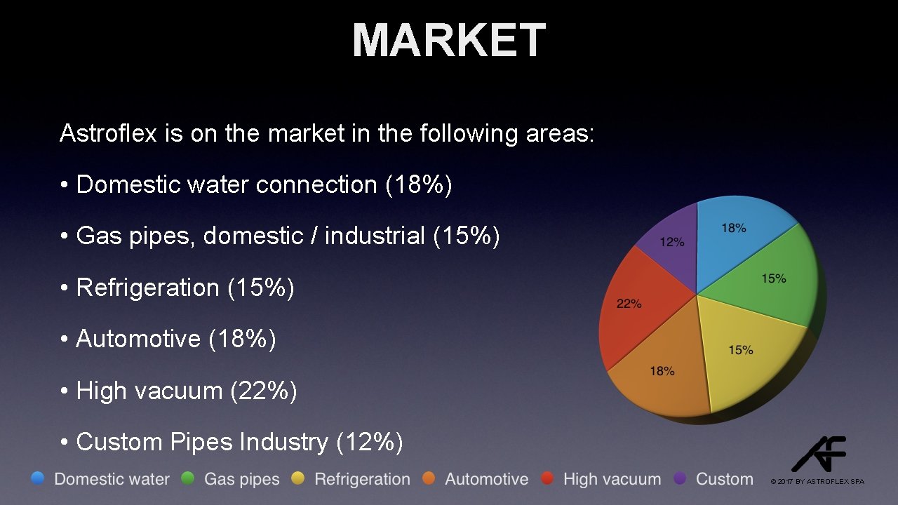 MARKET Astroflex is on the market in the following areas: • Domestic water connection