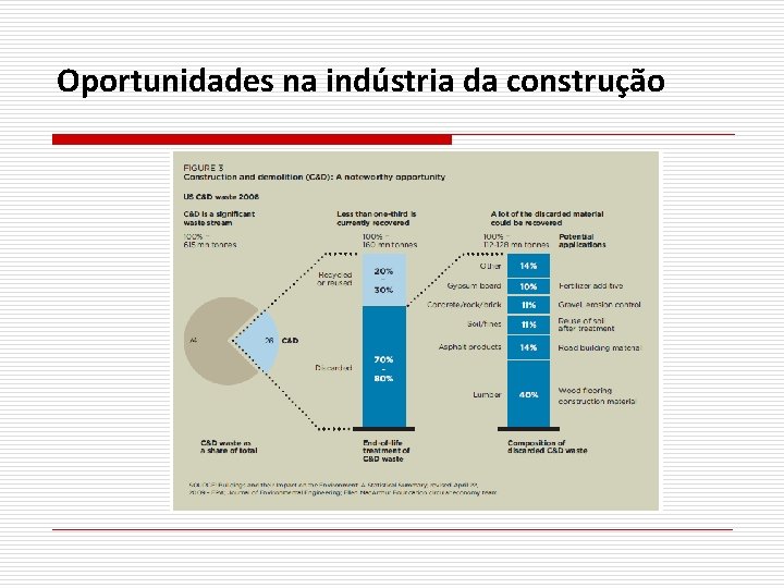 Oportunidades na indústria da construção 