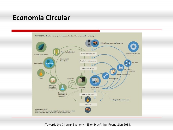 Economia Circular Towards the Circular Economy –Ellen Mac. Arthur Foundation 2013. 