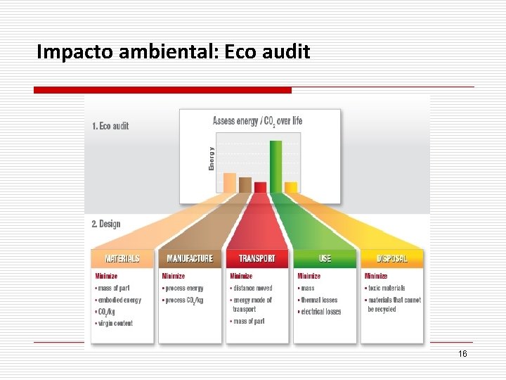 Impacto ambiental: Eco audit 16 