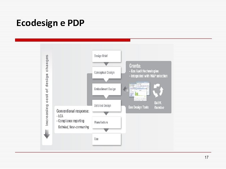 Ecodesign e PDP 17 