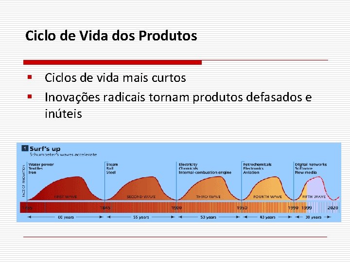 Ciclo de Vida dos Produtos § Ciclos de vida mais curtos § Inovações radicais