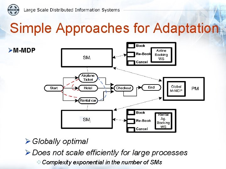 Simple Approaches for Adaptation ØM-MDP Ø Globally optimal Ø Does not scale efficiently for