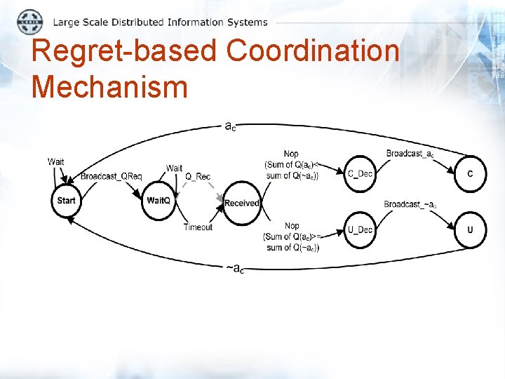Regret-based Coordination Mechanism 