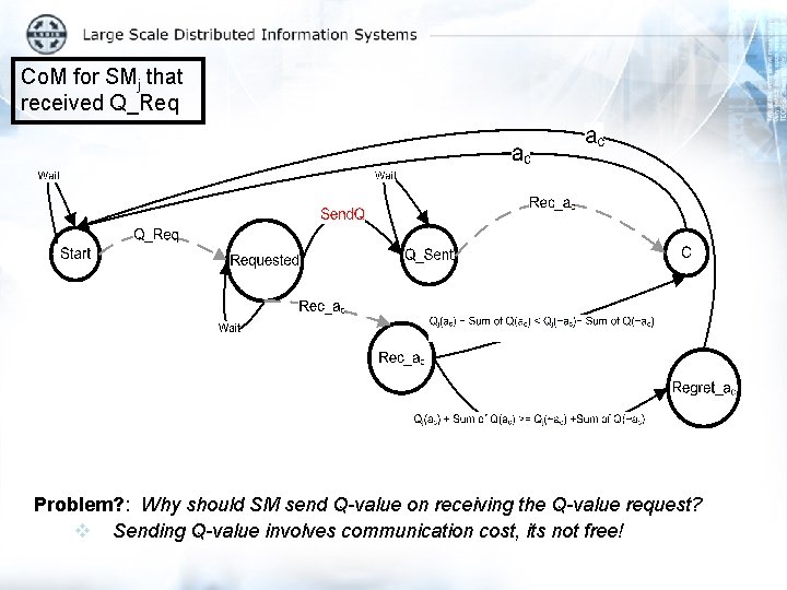 Co. M for SMj that received Q_Req Problem? : Why should SM send Q-value