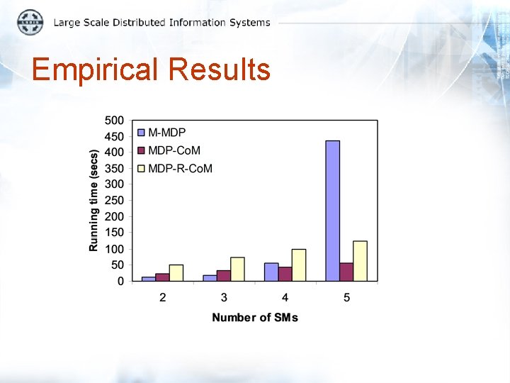 Empirical Results 