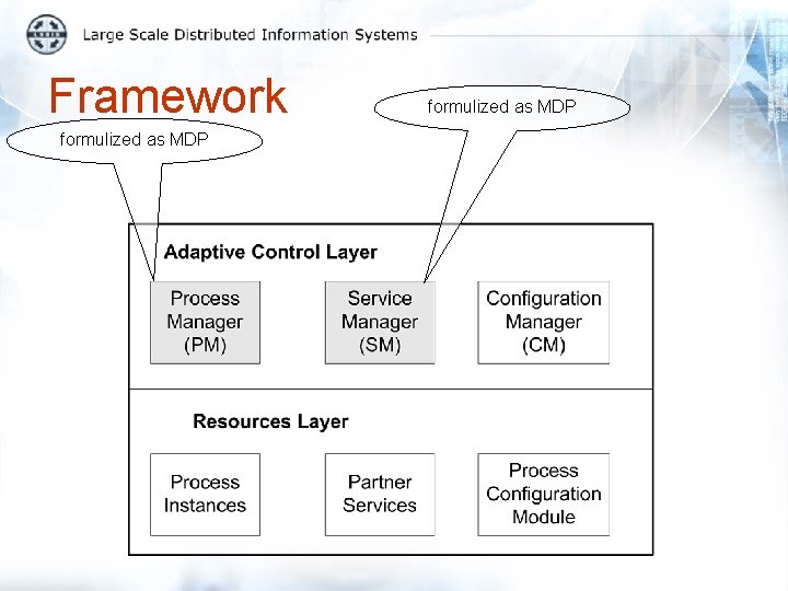 Framework formulized as MDP 