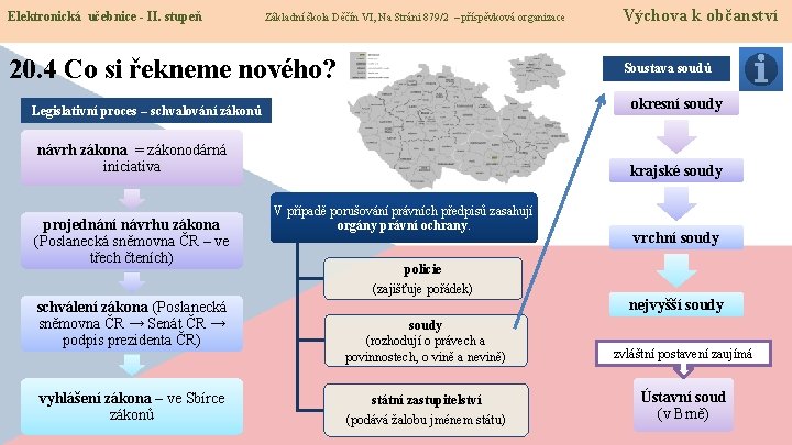 Elektronická učebnice - II. stupeň Základní škola Děčín VI, Na Stráni 879/2 – příspěvková