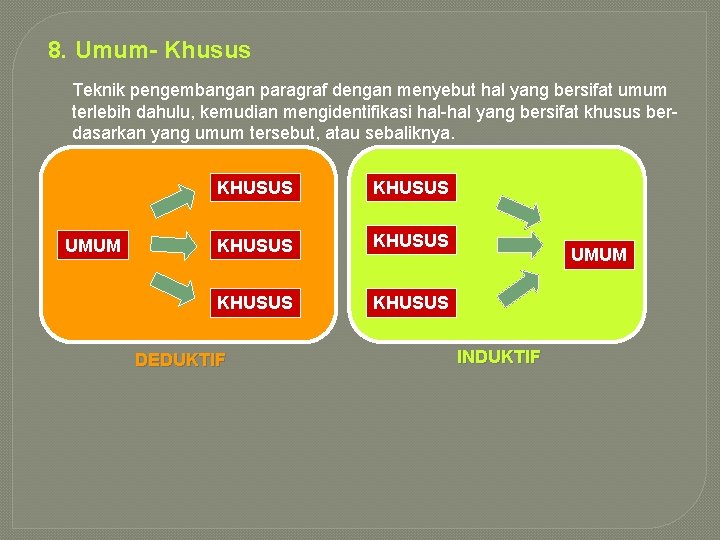 8. Umum- Khusus Teknik pengembangan paragraf dengan menyebut hal yang bersifat umum terlebih dahulu,