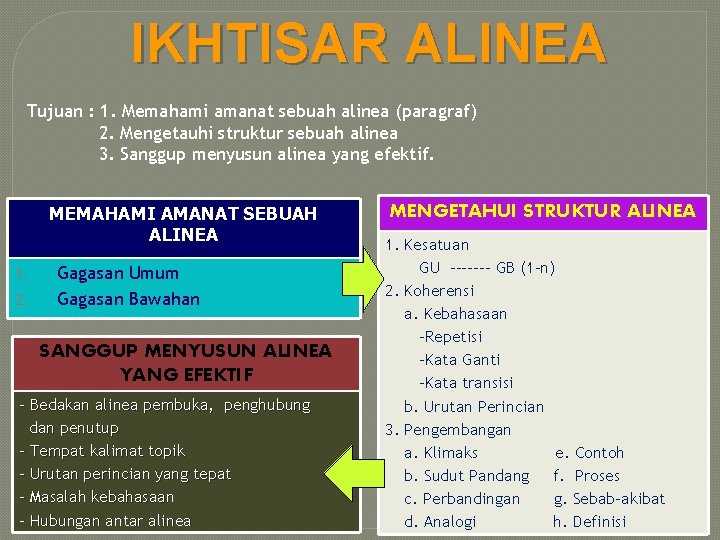 IKHTISAR ALINEA Tujuan : 1. Memahami amanat sebuah alinea (paragraf) 2. Mengetauhi struktur sebuah