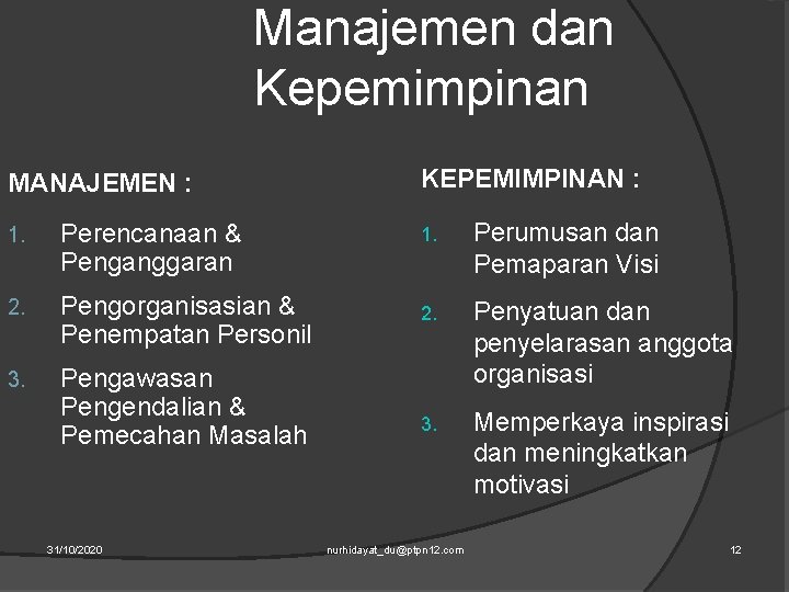 Manajemen dan Kepemimpinan MANAJEMEN : 1. Perencanaan & Penganggaran 2. Pengorganisasian & Penempatan Personil