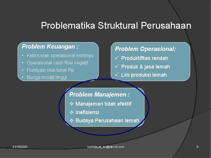 Problematika Struktural Perusahaan Problem Keuangan : Problem Operasional: • Kebocoran operasional kontinyu • Operasional