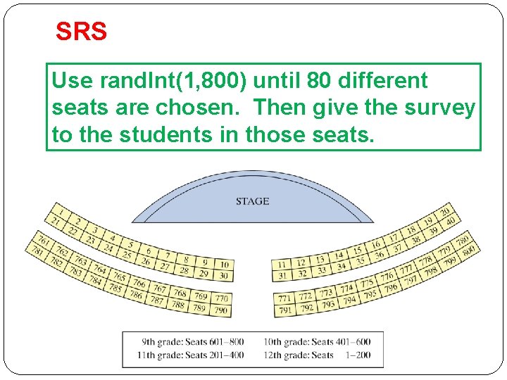 SRS Use rand. Int(1, 800) until 80 different seats are chosen. Then give the