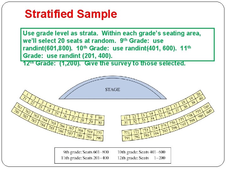 Stratified Sample Use grade level as strata. Within each grade’s seating area, we’ll select