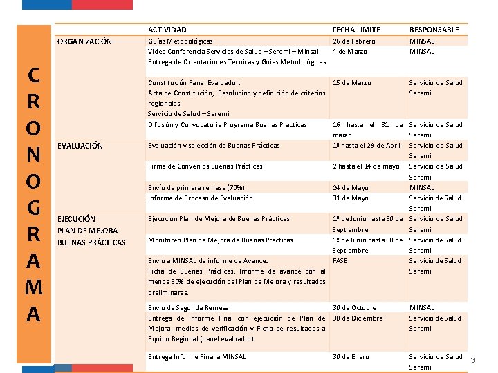 ACTIVIDAD ORGANIZACIÓN C R O N O G R A M A EVALUACIÓN EJECUCIÓN