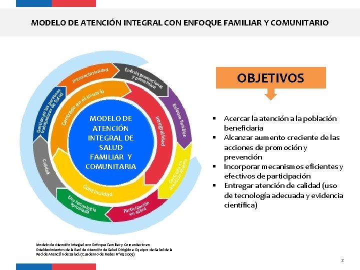 MODELO DE ATENCIÓN INTEGRAL CON ENFOQUE FAMILIAR Y COMUNITARIO OBJETIVOS MODELO DE ATENCIÓN INTEGRAL