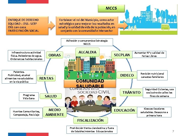 MCCS Fortalecer el rol del Municipio, como actor estratégico para mejorar los resultados en