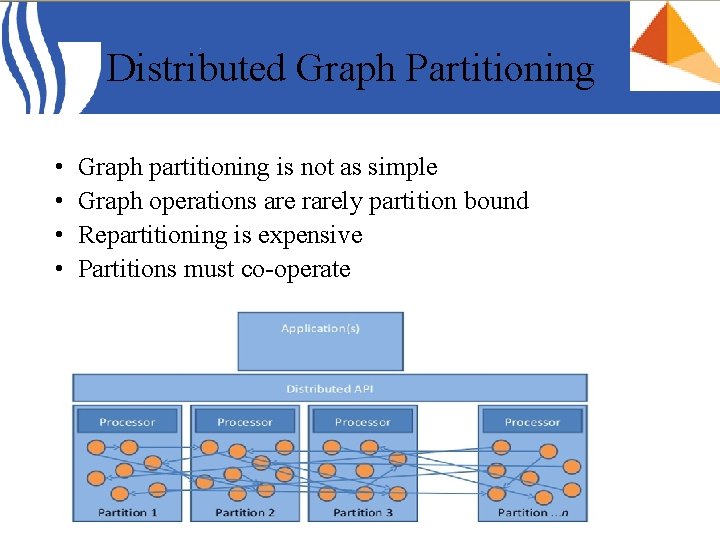 Distributed Graph Partitioning • • Graph partitioning is not as simple Graph operations are