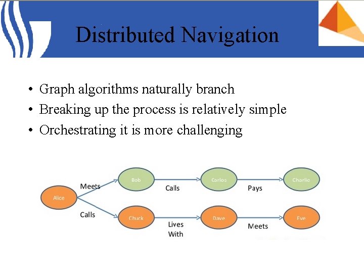 Distributed Navigation • Graph algorithms naturally branch • Breaking up the process is relatively