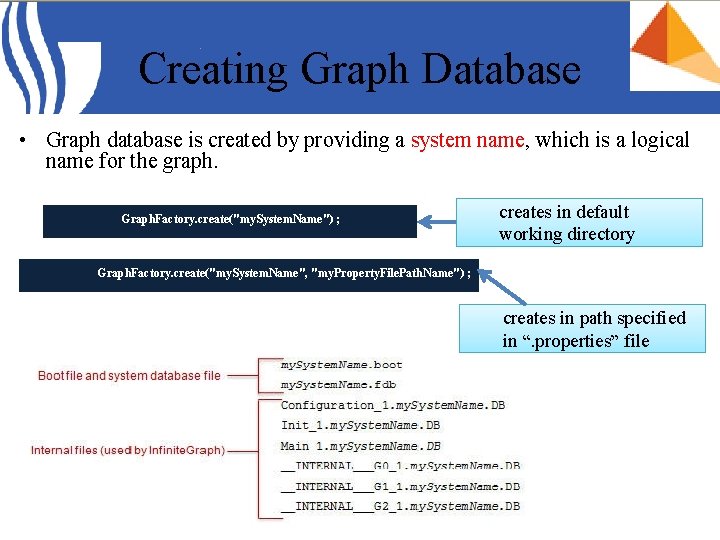 Creating Graph Database • Graph database is created by providing a system name, which