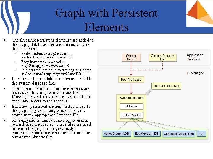 Graph with Persistent Elements • The first time persistent elements are added to the