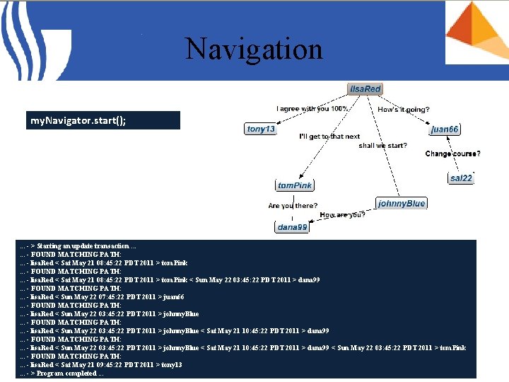 Navigation my. Navigator. start(); . . . - > Starting an update transaction. .