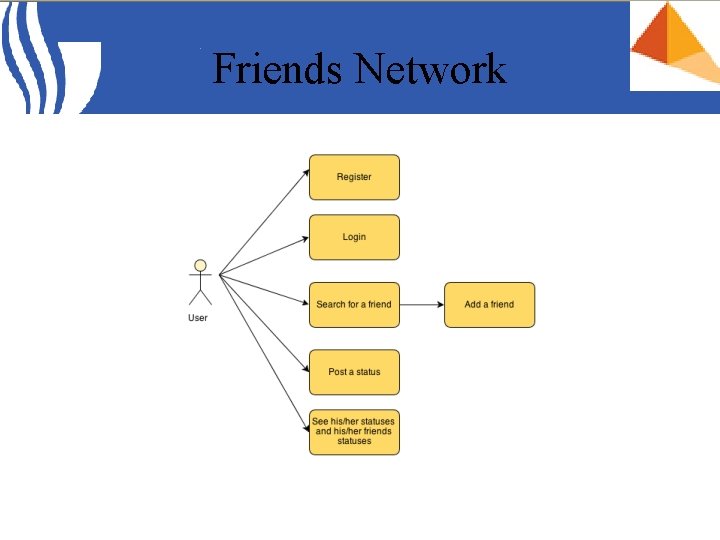 Friends Network 