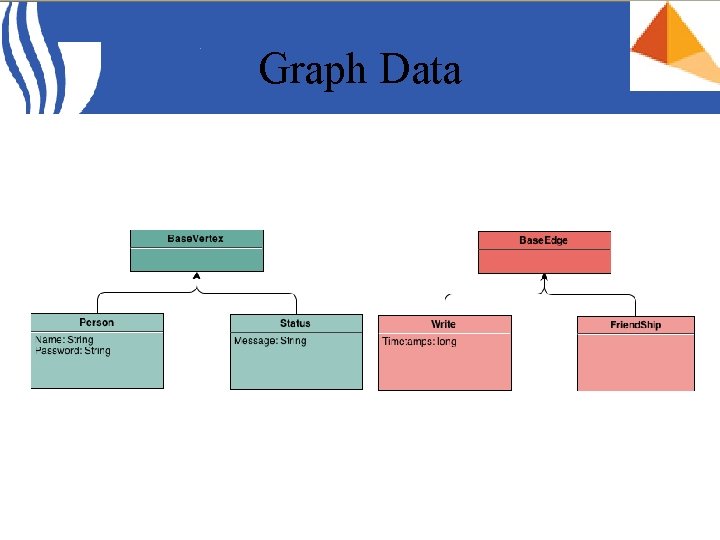 Graph Data 