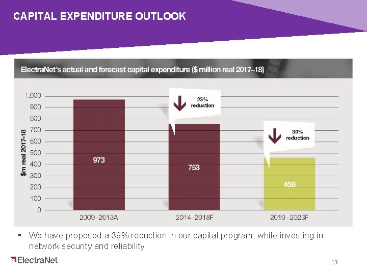 CAPITAL EXPENDITURE OUTLOOK § We have proposed a 39% reduction in our capital program,