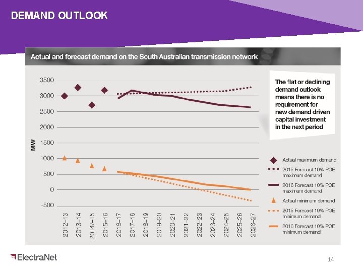 DEMAND OUTLOOK 14 