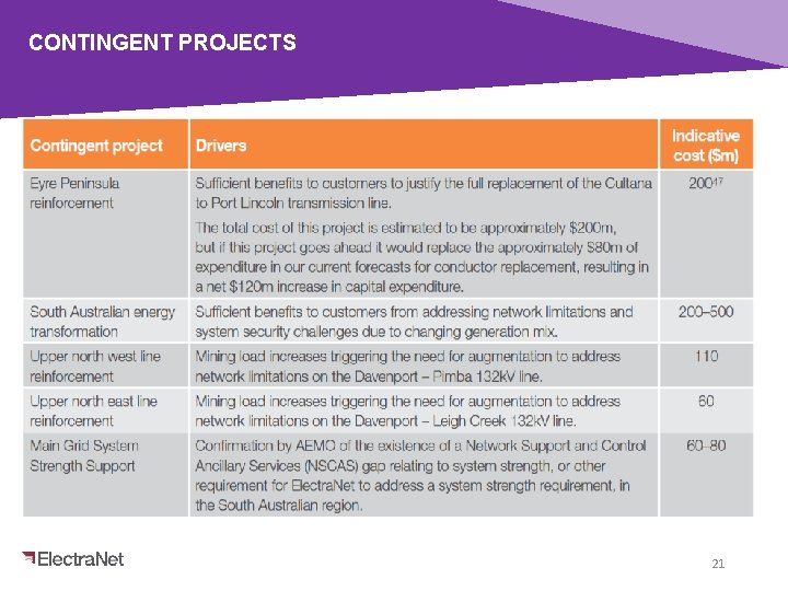 CONTINGENT PROJECTS 21 