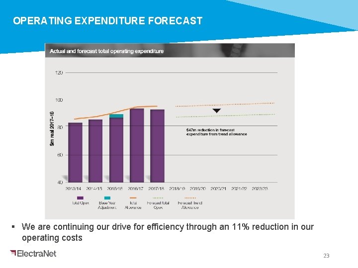 OPERATING EXPENDITURE FORECAST § We are continuing our drive for efficiency through an 11%