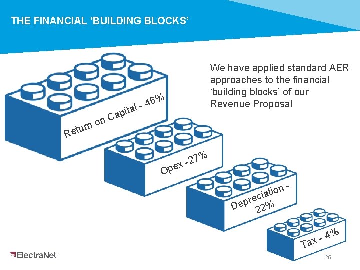 THE FINANCIAL ‘BUILDING BLOCKS’ We have applied standard AER approaches to the financial ‘building