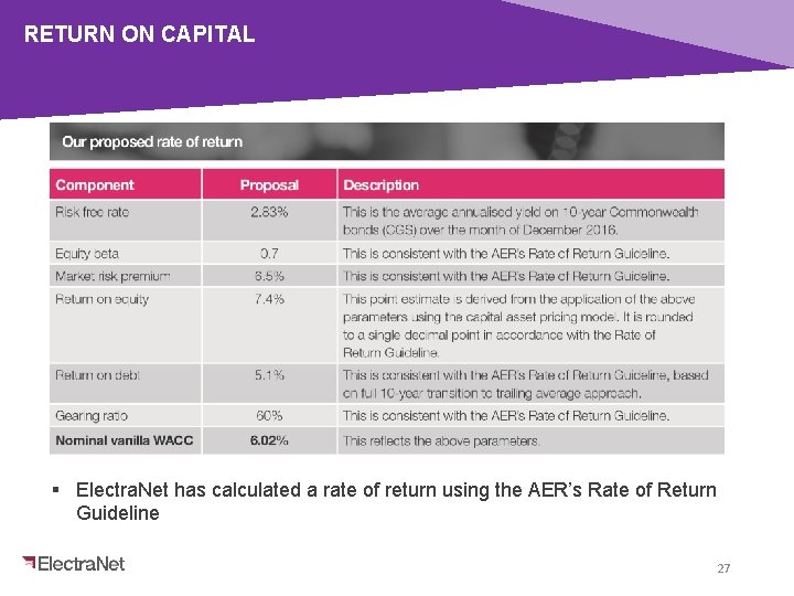 RETURN ON CAPITAL § Electra. Net has calculated a rate of return using the