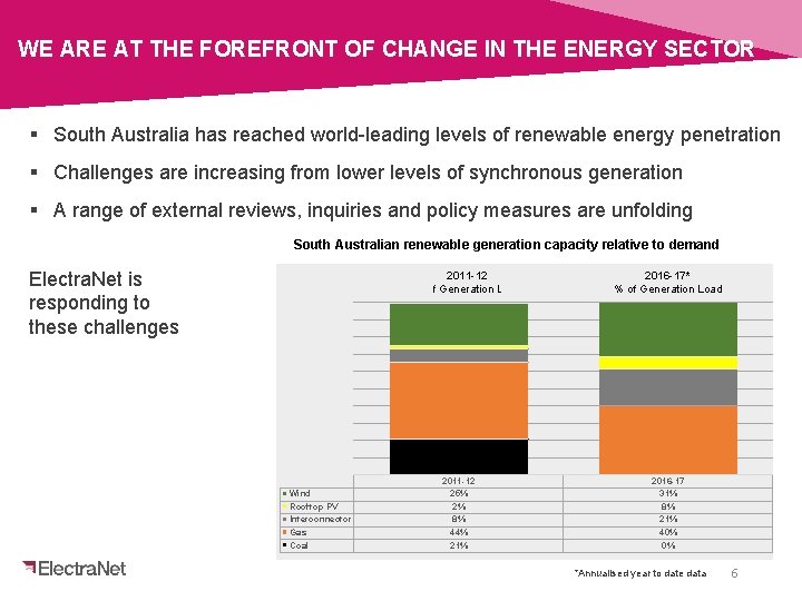 WE ARE AT THE FOREFRONT OF CHANGE IN THE ENERGY SECTOR § South Australia