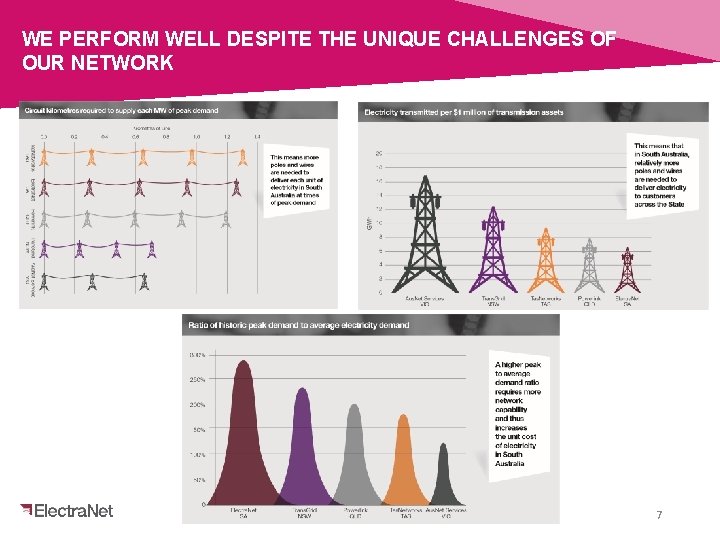 WE PERFORM WELL DESPITE THE UNIQUE CHALLENGES OF OUR NETWORK Affordability Reliability Choice 7
