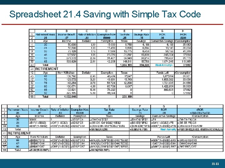 Spreadsheet 21. 4 Saving with Simple Tax Code 21 -11 